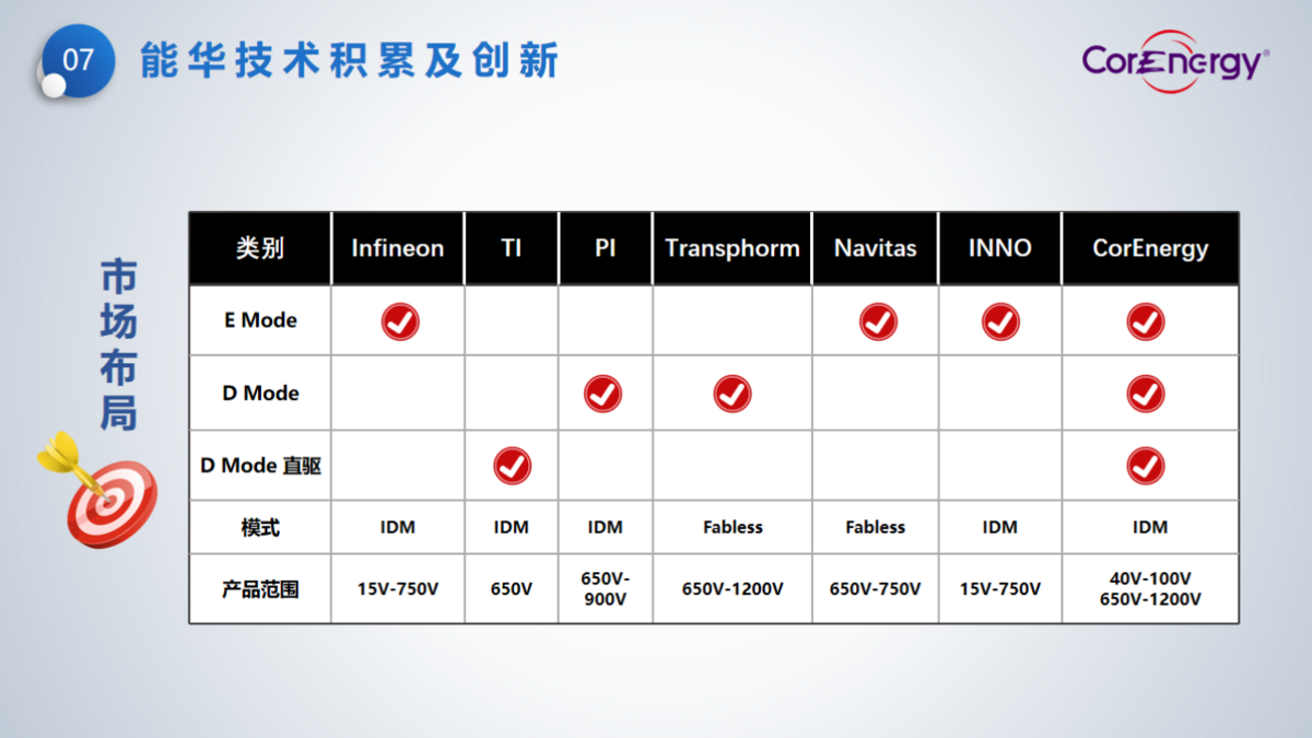 立足消費(fèi)，走向工業(yè)----能華公司簡(jiǎn)介_(kāi)頁(yè)面_10.png